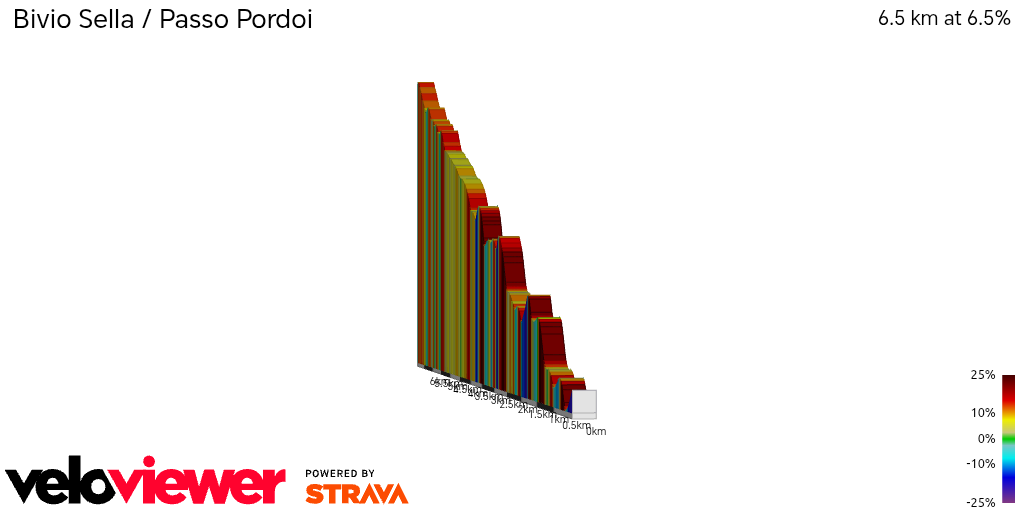 2D Elevation profile image for Bivio Sella / Passo Pordoi