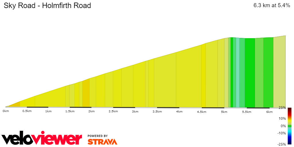 2D Elevation profile image for Sky Road - Holmfirth Road