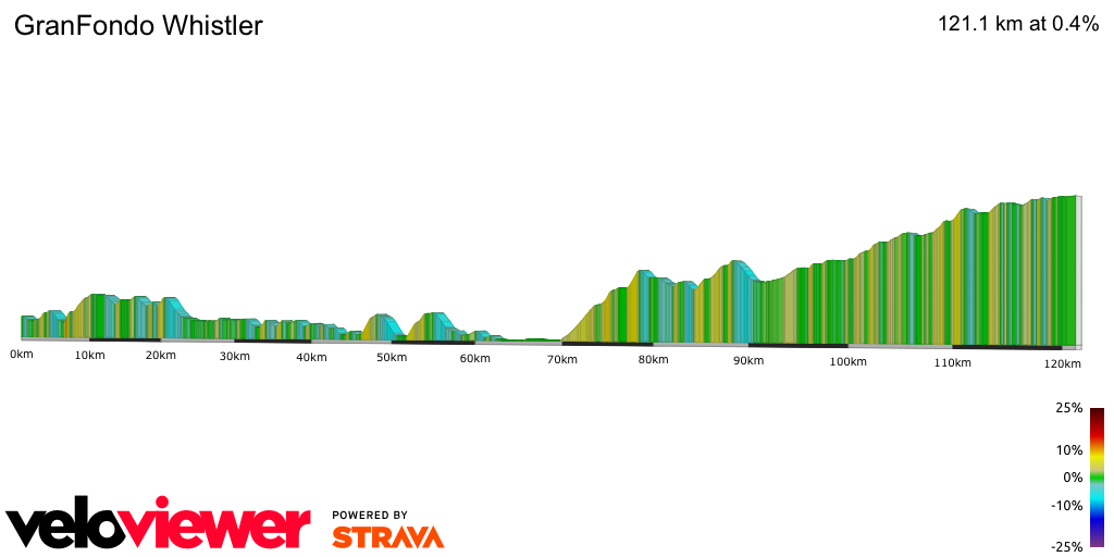 2D Elevation profile image for GranFondo Whistler