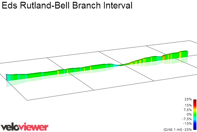2D Elevation profile image for Eds Rutland-Bell Branch Interval