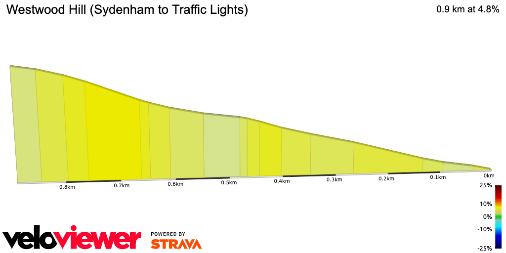 2D Elevation profile image for Westwood Hill (Sydenham to Traffic Lights)