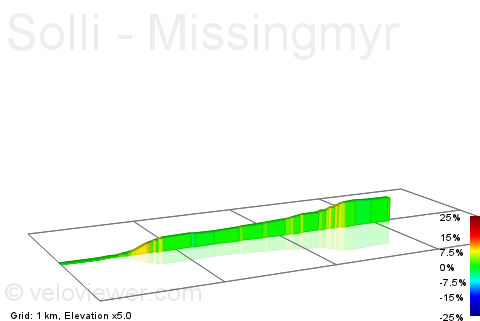 2D Elevation profile image for Solli - Missingmyr