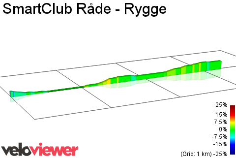 2D Elevation profile image for SmartClub Råde - Rygge