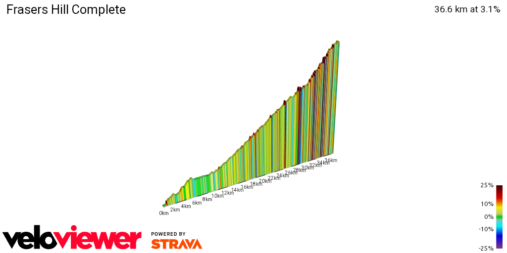 2D Elevation profile image for Frasers Hill Complete