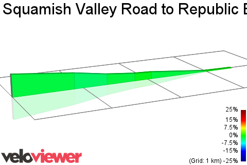 2D Elevation profile image for Squamish Valley Road to Republic Bikes