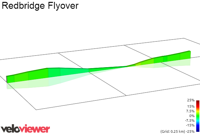 2D Elevation profile image for Redbridge Flyover