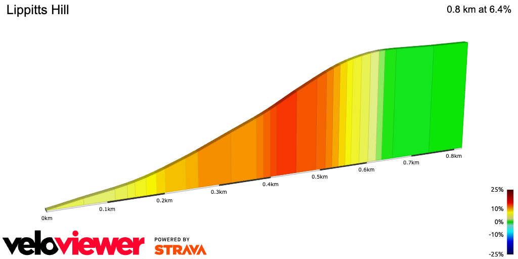 2D Elevation profile image for Lippitts Hill