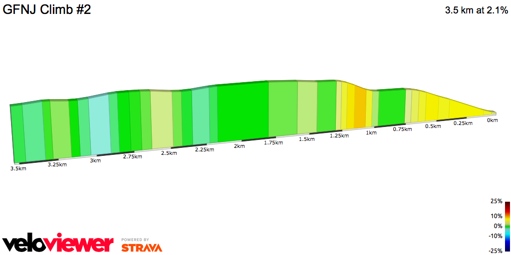 2D Elevation profile image for GFNJ Climb #2