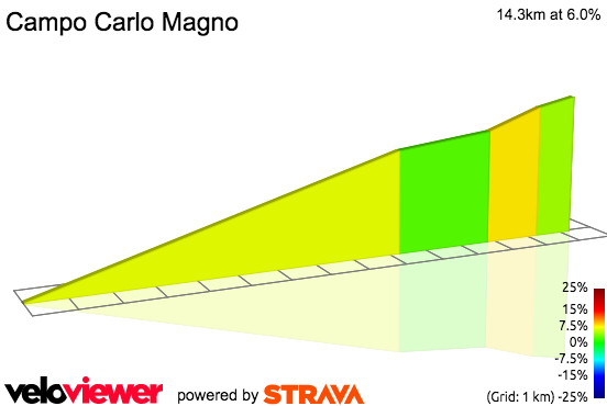 2D Elevation profile image for Campo Carlo Magno