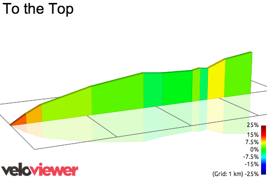 2D Elevation profile image for To the Top
