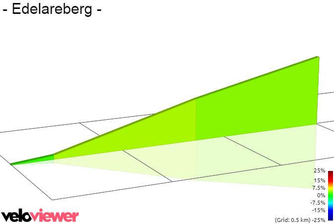 2D Elevation profile image for - Edelareberg -