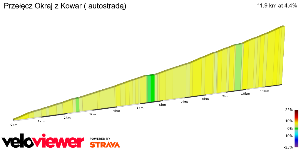 2D Elevation profile image for Przełęcz Okraj z Kowar ( autostradą)