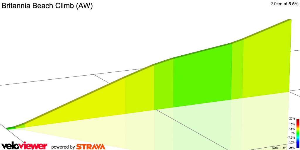 2D Elevation profile image for Britannia Beach Climb (AW)