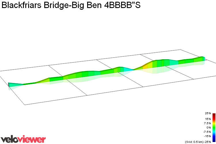 2D Elevation profile image for Blackfriars Bridge-Big Ben 4BBBBS