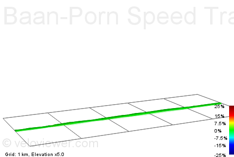 2D Elevation profile image for Baan-Porn Speed Trap