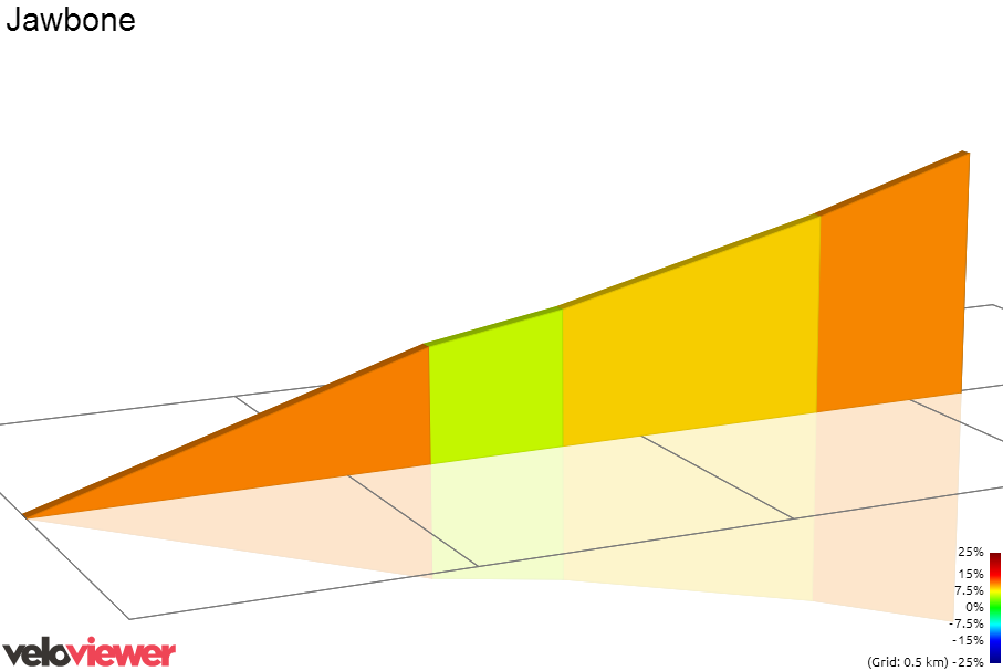 2D Elevation profile image for Jawbone