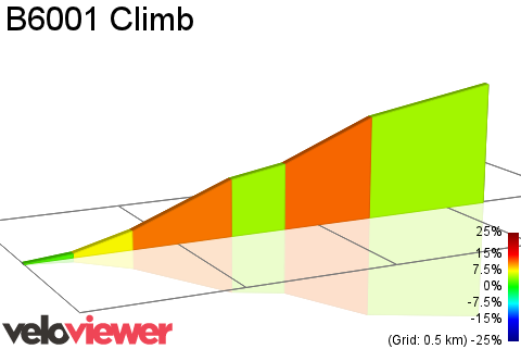 2D Elevation profile image for B6001 Climb