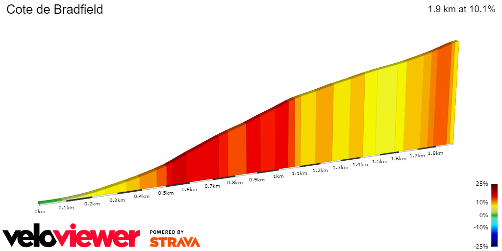 2D Elevation profile image for Cote de Bradfield