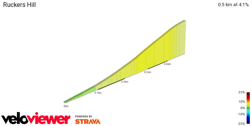2D Elevation profile image for Ruckers Hill