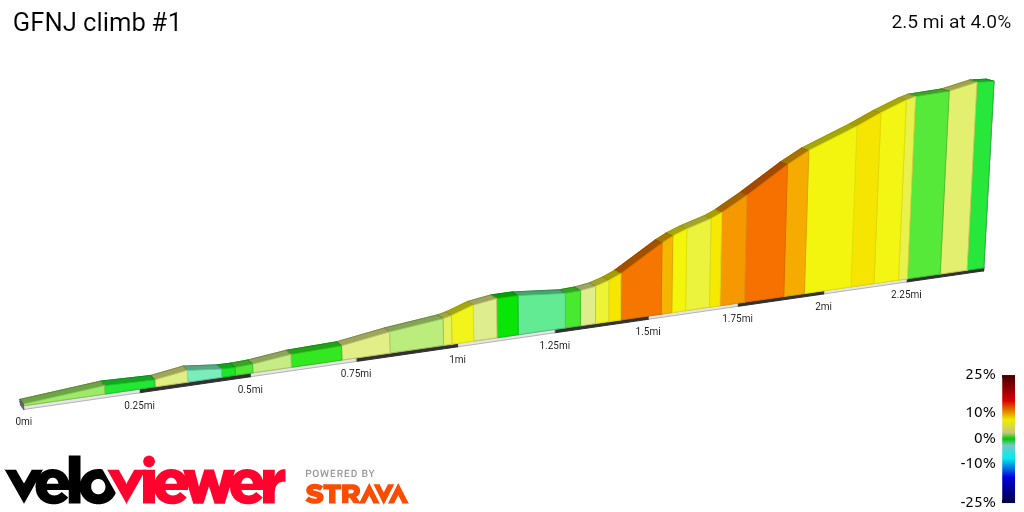 2D Elevation profile image for GFNJ climb #1