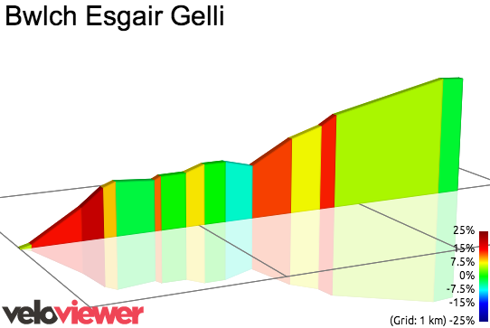 2D Elevation profile image for Bwlch Esgair Gelli
