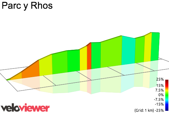 2D Elevation profile image for Parc y Rhos