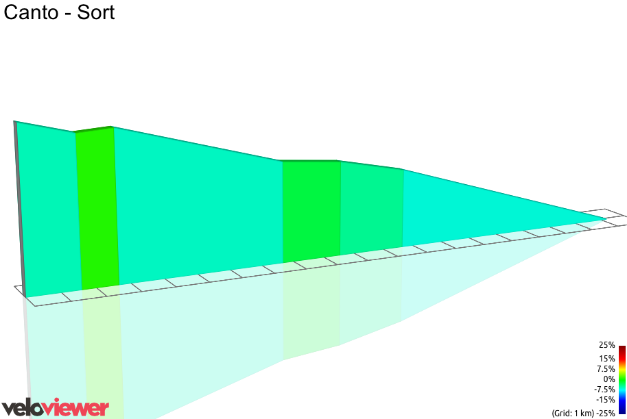 2D Elevation profile image for Canto - Sort