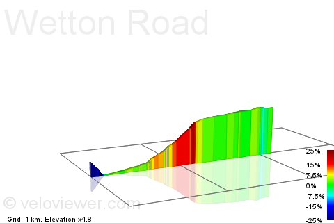 2D Elevation profile image for Wetton Road