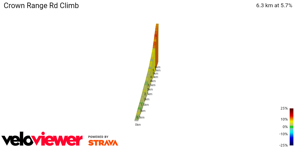 2D Elevation profile image for Crown Range Rd Climb