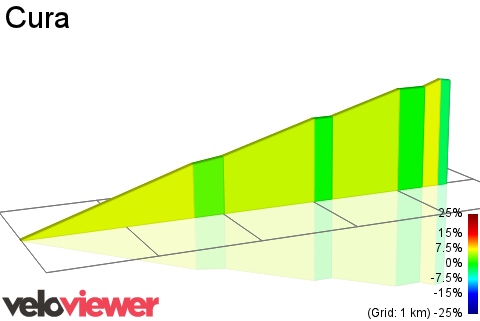 2D Elevation profile image for Cura