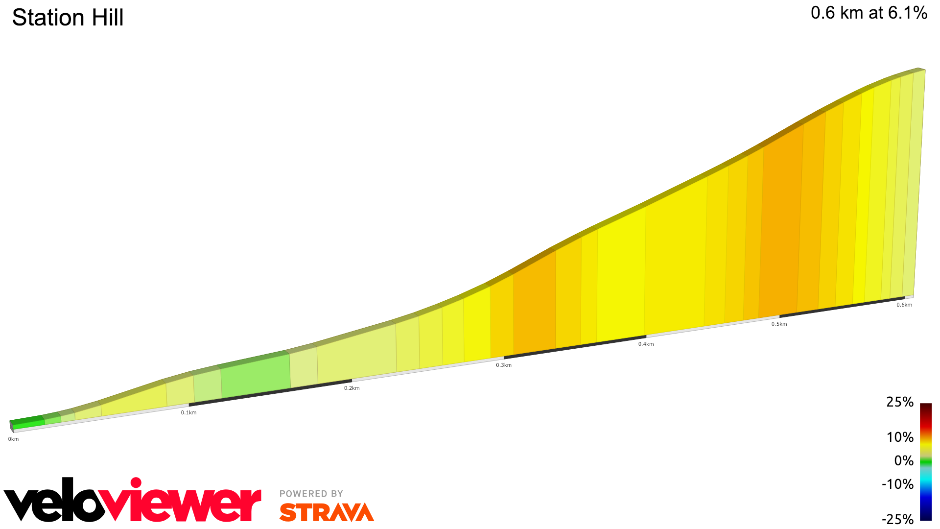 2D Elevation profile image for Station Hill