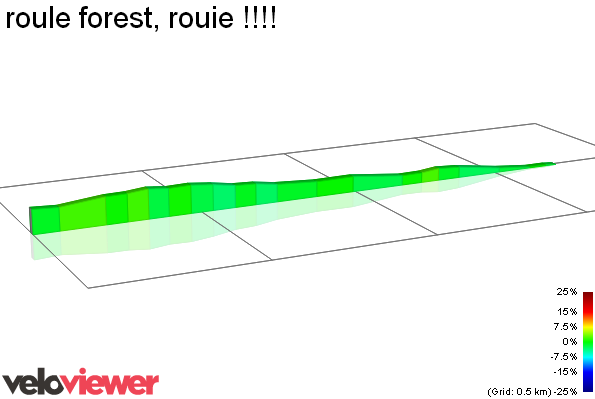 2D Elevation profile image for roule forest, rouie !!!!
