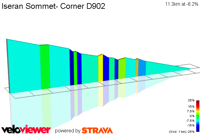 2D Elevation profile image for Iseran Sommet- Corner D902