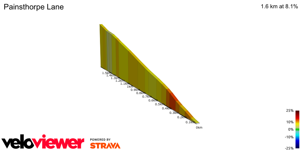 2D Elevation profile image for Painsthorpe Lane