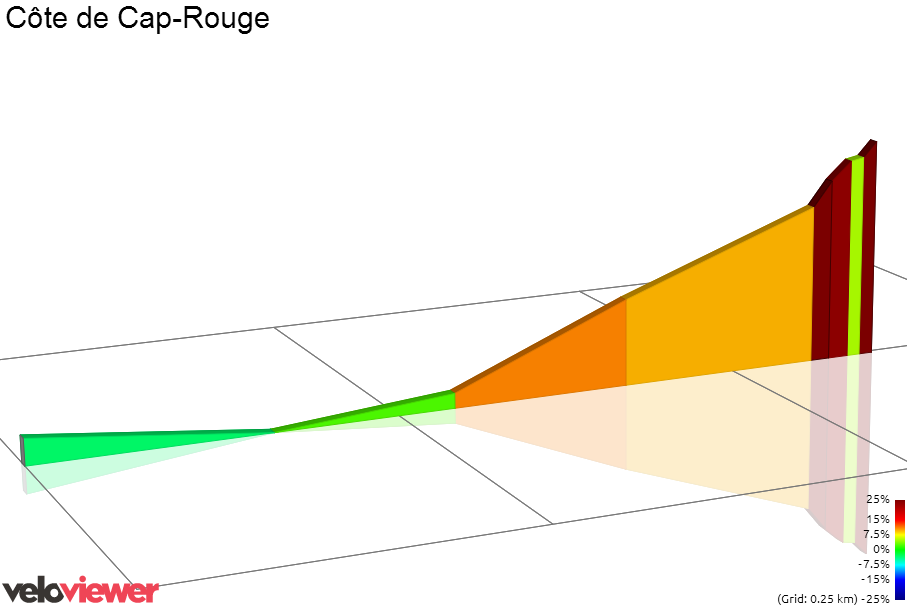 2D Elevation profile image for Côte de Cap-Rouge