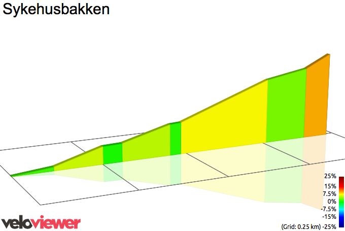 2D Elevation profile image for Sykehusbakken