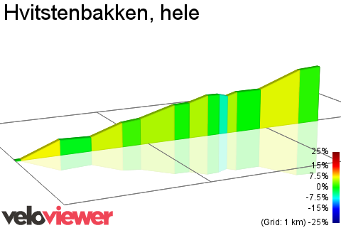 2D Elevation profile image for Hvitstenbakken, hele
