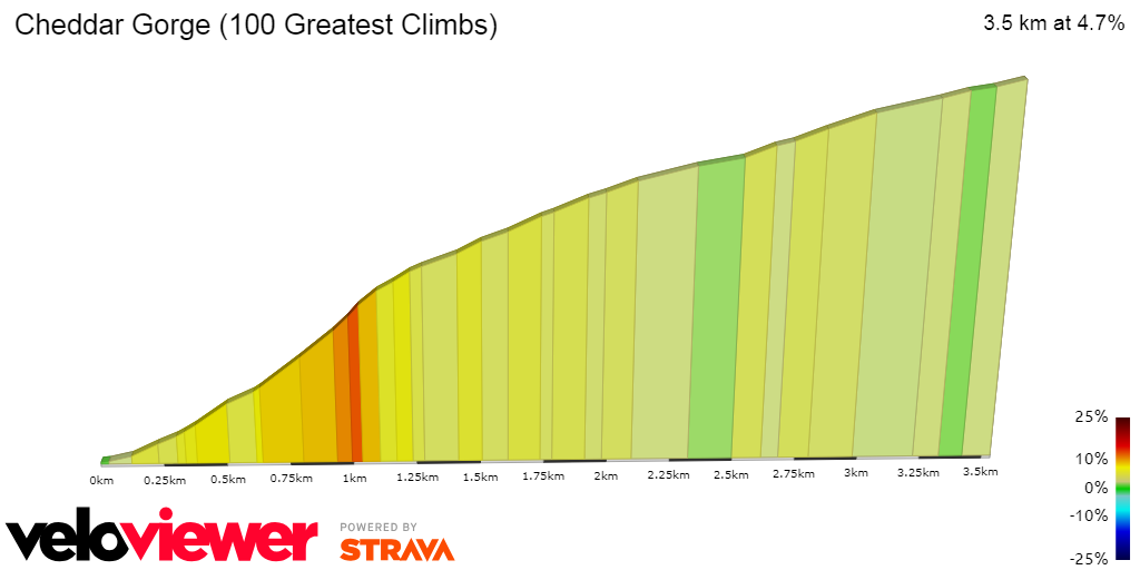 2D Elevation profile image for Cheddar Gorge (100 Greatest Climbs)