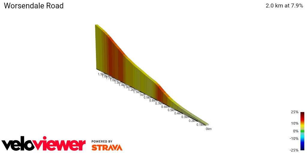 2D Elevation profile image for Worsendale Road