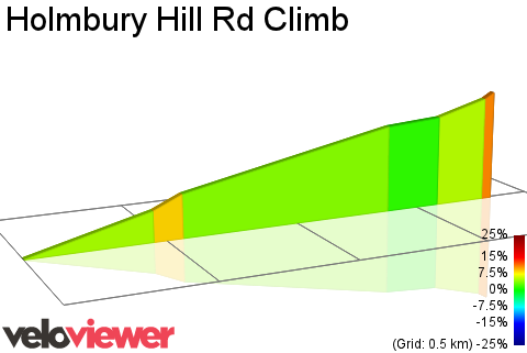 2D Elevation profile image for Holmbury Hill Rd Climb