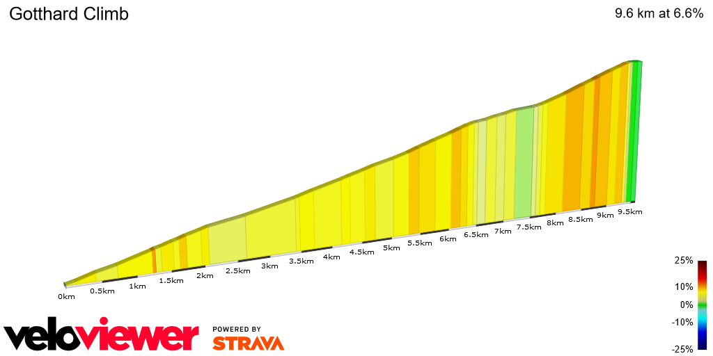 2D Elevation profile image for Gotthard Climb