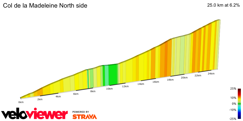 2D Elevation profile image for Col de la Madeleine North side
