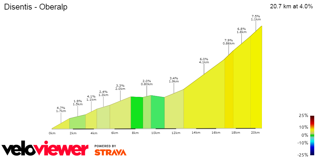 2D Elevation profile image for Disentis - Oberalp