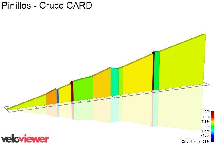 2D Elevation profile image for Pinillos - Cruce CARD