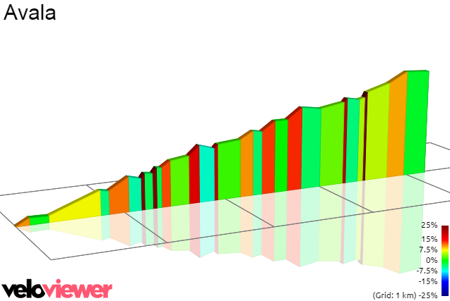 2D Elevation profile image for Avala