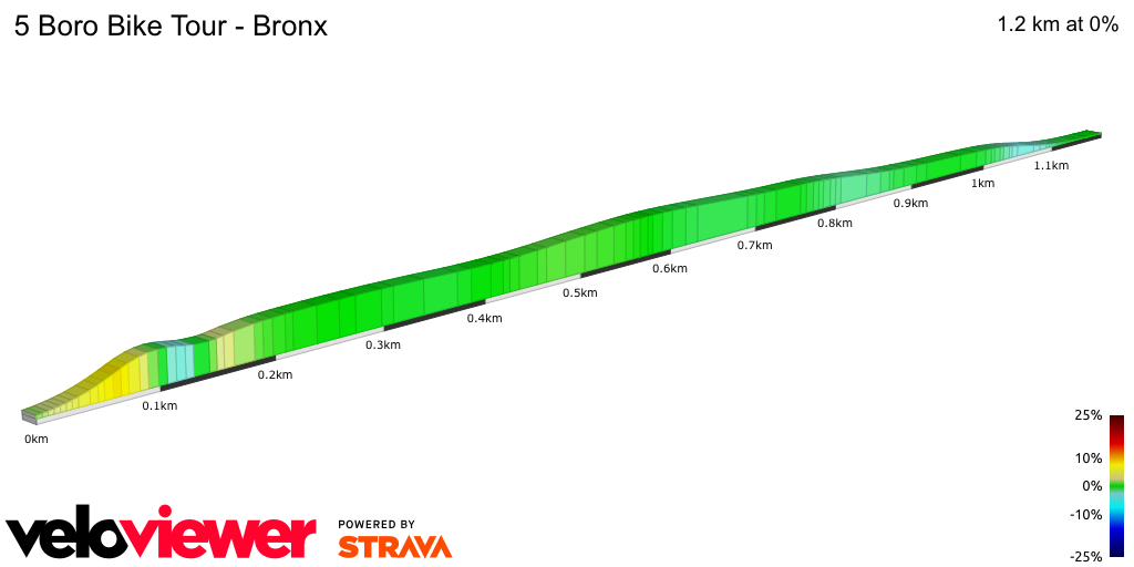 2D Elevation profile image for 5 Boro Bike Tour - Bronx