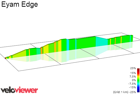 2D Elevation profile image for Eyam Edge