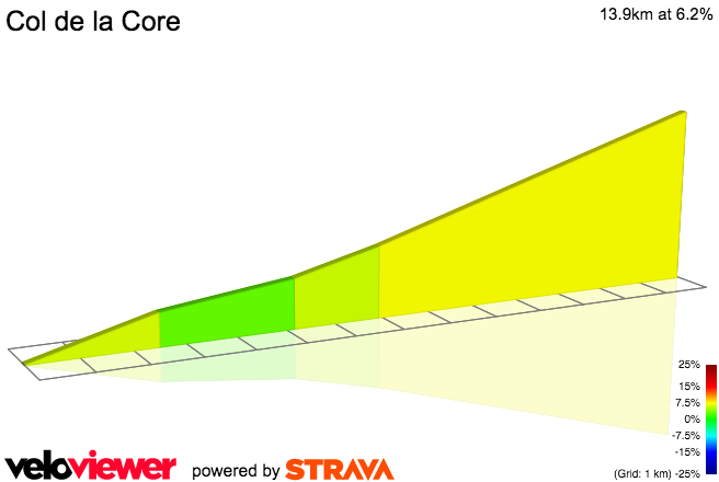2D Elevation profile image for Col de la Core
