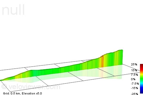 2D Elevation profile image for Pleasant Hill Road southeast
