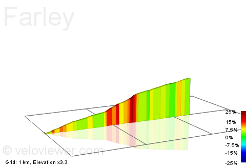 2D Elevation profile image for Farley